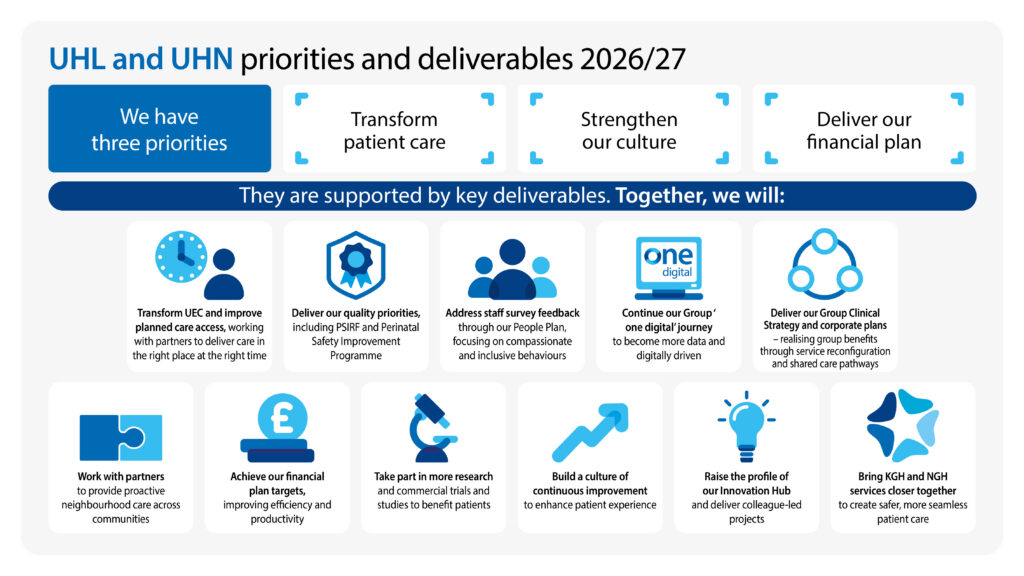 UHL-UHN priorities and deliverables for 2026/27