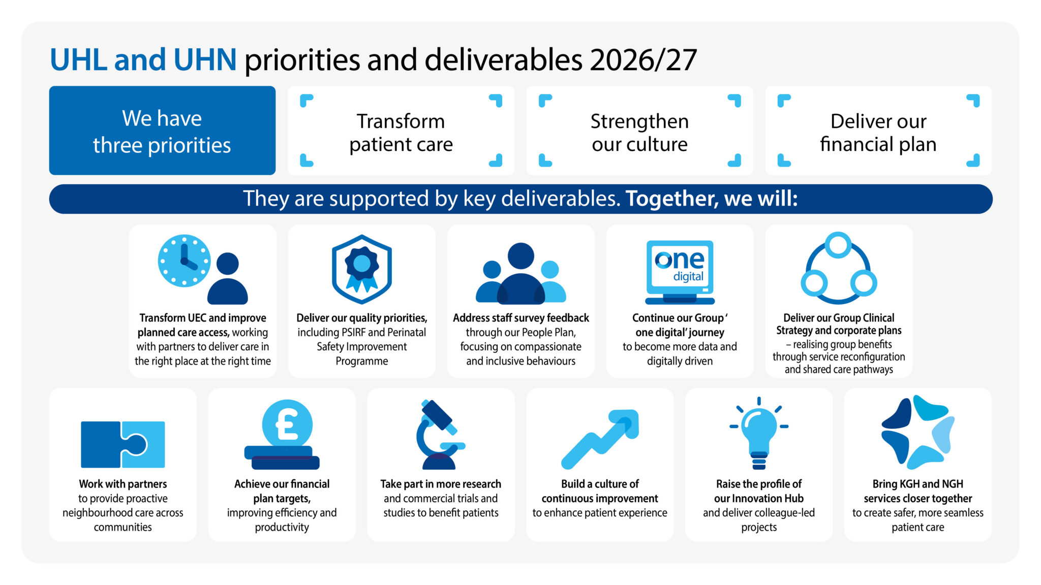 Our priorities and deliverables - University Hospitals of Leicester NHS ...